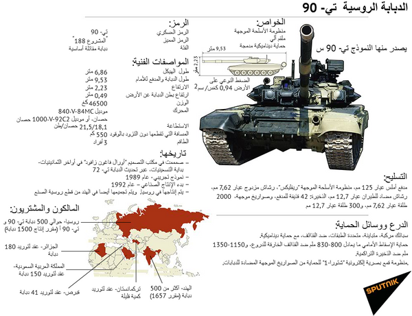 الدبابة الروسية تي- 90 الدبابة الروسية تي- 90 - سبوتنيك عربي