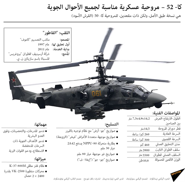 كا- 52 – مروحية عسكرية مناسبة لجميع الأحوال الجوية كا- 52 – مروحية عسكرية مناسبة لجميع الأحوال الجوية - سبوتنيك عربي
