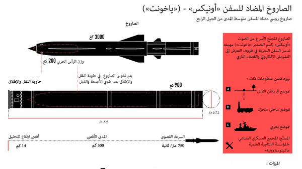 الصاروخ المضاد للسفن أونيكس (ياخونت) - سبوتنيك عربي