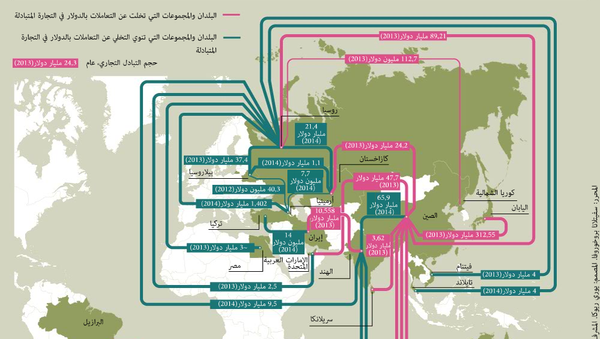 التخلي عن الدولار الأمريكي في التجارة العالمية - سبوتنيك عربي