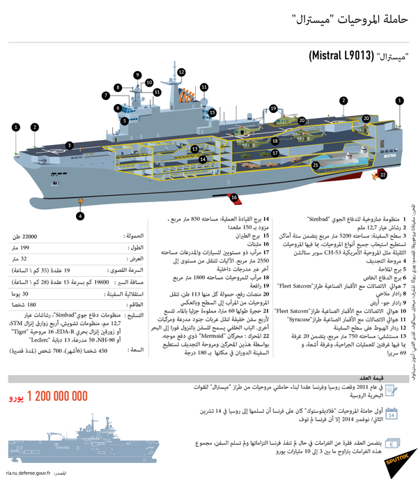 حاملة المروحيات ميسترال حاملة المروحيات ميسترال - سبوتنيك عربي