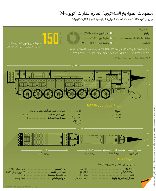منظومات الصواريخ الاستراتيجية العابرة للقارات توبول-M منظومات الصواريخ الاستراتيجية العابرة للقارات توبول-M - سبوتنيك عربي