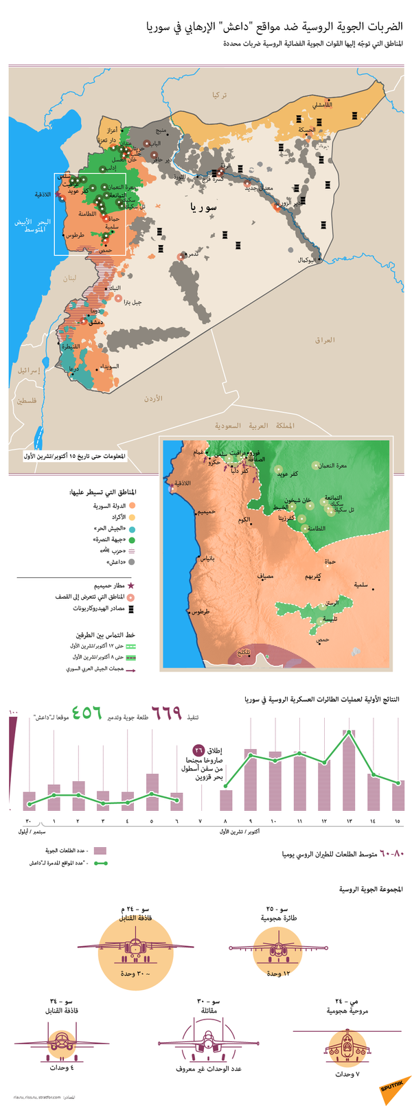خريطة الضربات الجوية الروسية ضد مواقع داعش الإرهابي في سوريا - سبوتنيك عربي