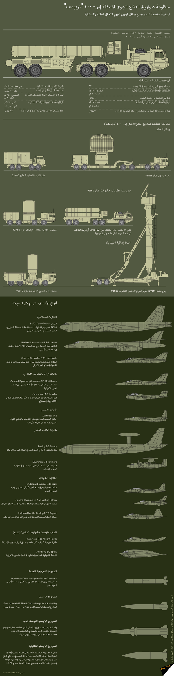 منظومة صواريخ الدفاع الجوي المتنقلة إس- 400 تريومف - سبوتنيك عربي