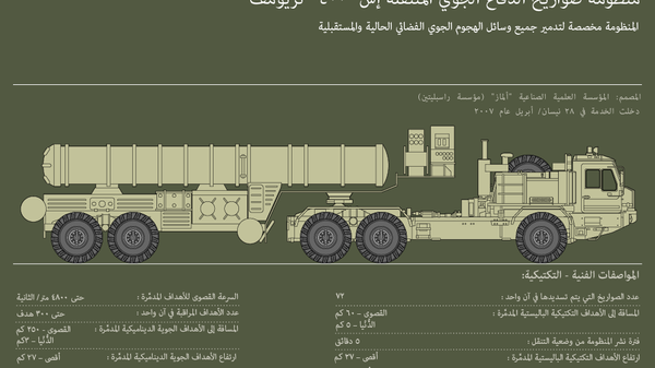 منظومة صواريخ الدفاع الجوي المتنقلة إس- 400 تريومف - سبوتنيك عربي