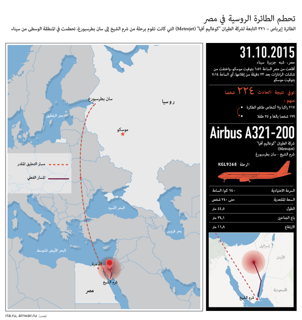 تحطم الطائرة الروسية في مصر - سبوتنيك عربي
