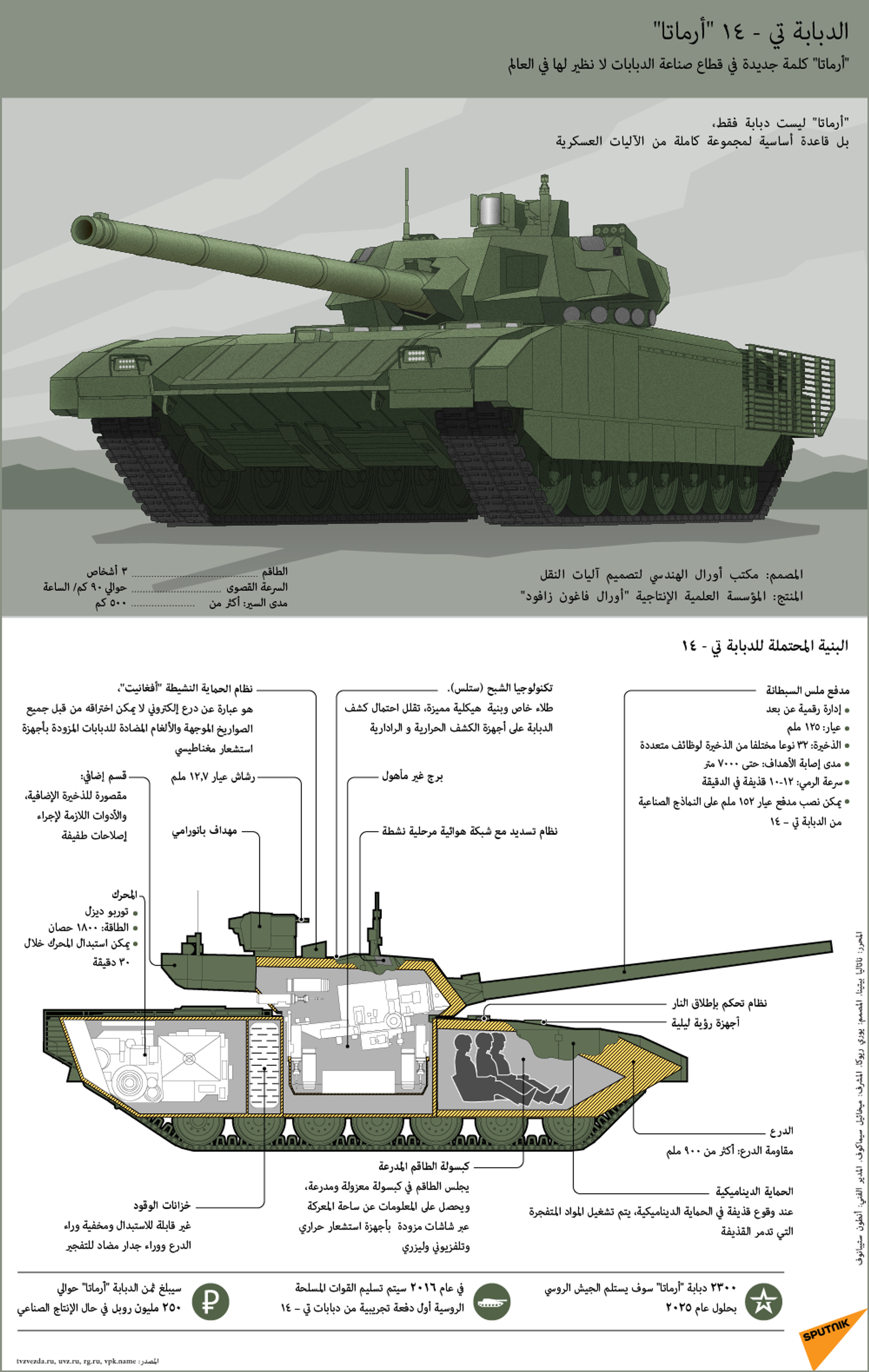 الشركة المصنعة لدبابة أرماتا تعمل على خفض سعرها - سبوتنيك عربي, 1920, 21.02.2021