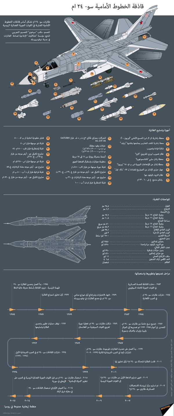 سو24إم الروسية تدمر سفن العدو في البحر الأسود سو24إم الروسية تدمر سفن العدو في البحر الأسود - سبوتنيك عربي