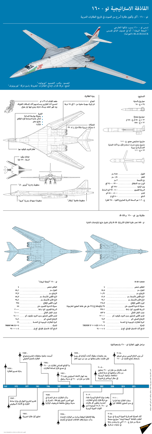 القاذفة الاستراتيجية تو - 160 - سبوتنيك عربي