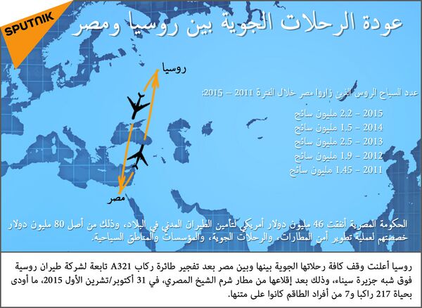 عودة الرحلات الجوية بين روسيا ومصر - سبوتنيك عربي