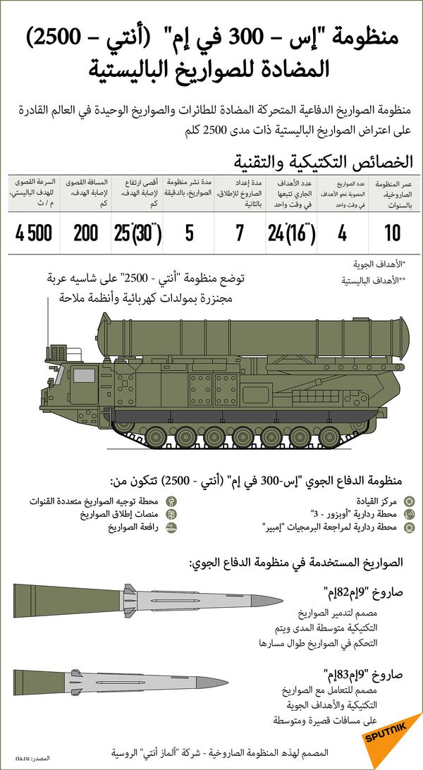 منظومة الدفاع الجوي الروسية إس-300 في إم (أنتي-2500) منظومة الدفاع الجوي الروسية إس-300 في إم (أنتي-2500) - سبوتنيك عربي