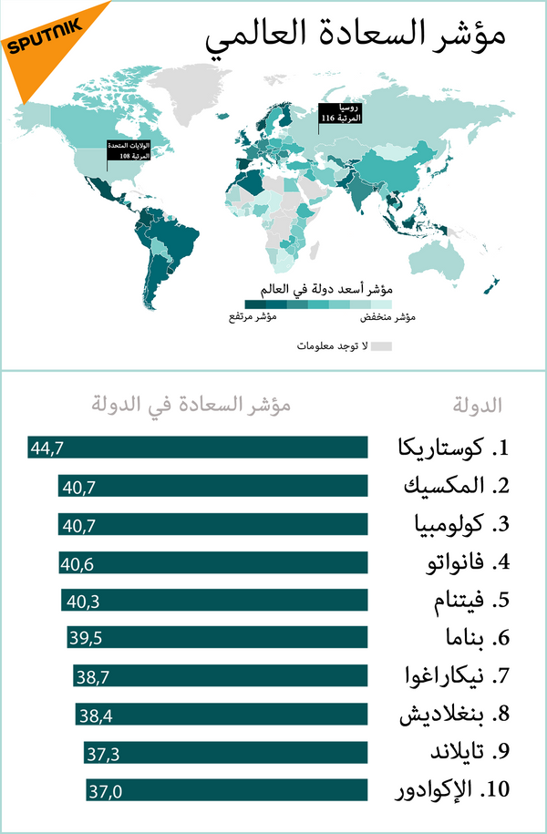 مؤشر السعادة العالمي - سبوتنيك عربي