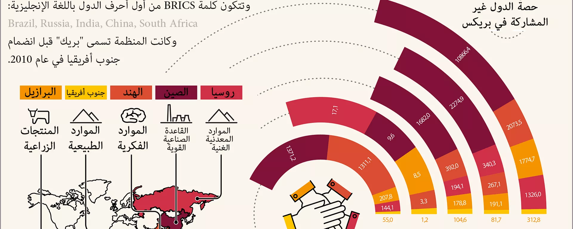 دول بريكس: أرقام وحقائق - سبوتنيك عربي, 1920, 27.10.2016