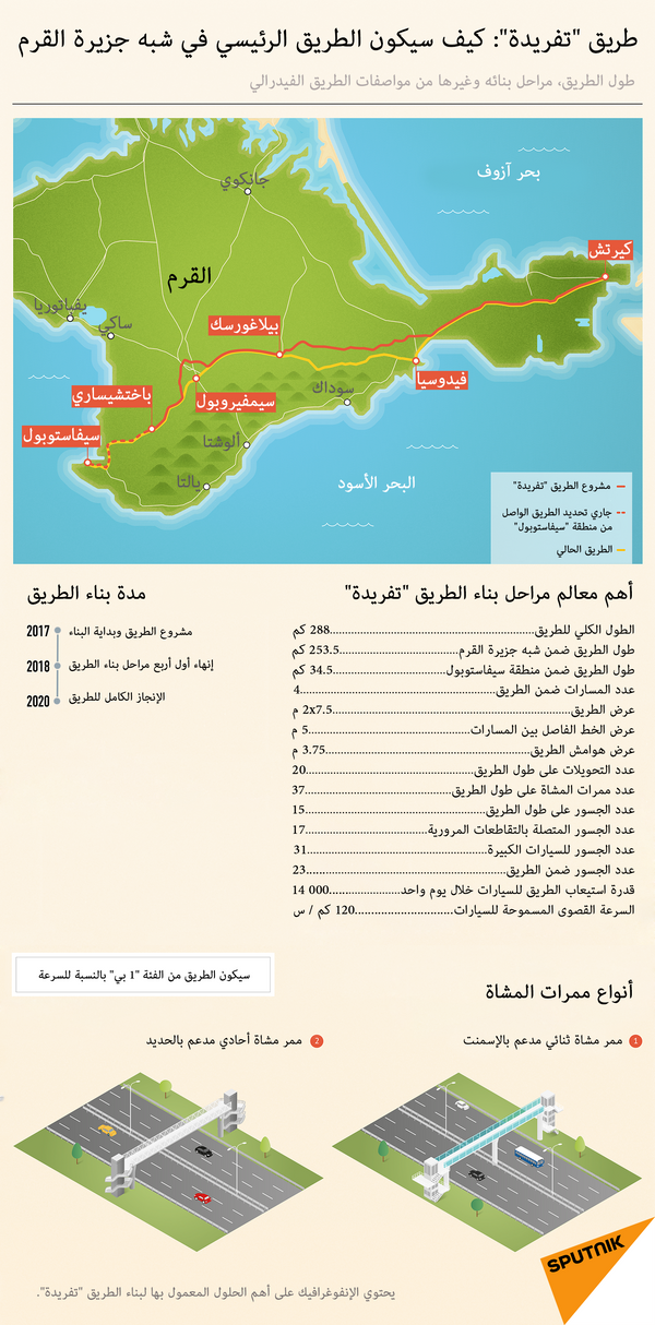 طريق تفريدة: كيف سيكون الطريق الرئيسي في شبه جزيرة القرم - سبوتنيك عربي