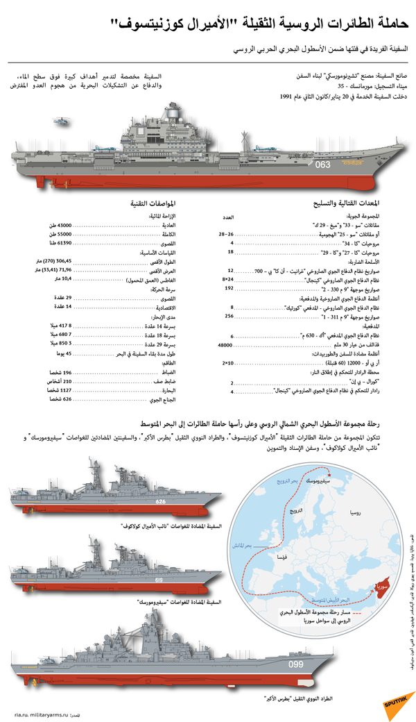 حاملة الطائرات الروسية الثقيلة الأميرال كوزنيتسوف حاملة الطائرات الروسية الثقيلة الأميرال كوزنيتسوف - سبوتنيك عربي