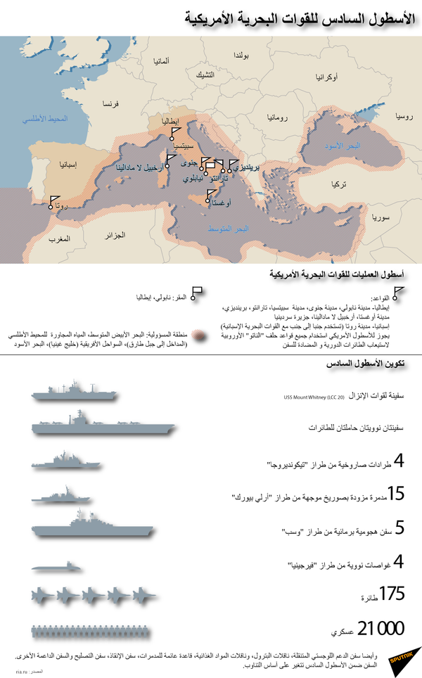 الأسطول السادس للقوات البحرية الأمريكية - سبوتنيك عربي