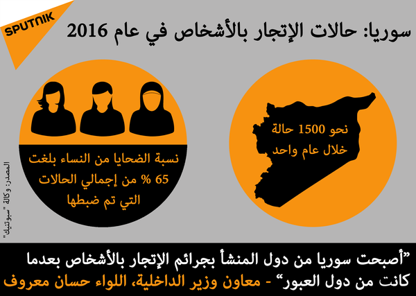 بالأرقام: حالات الإتجار بالأشخاص في سوريا خلال عام 2016 - سبوتنيك عربي