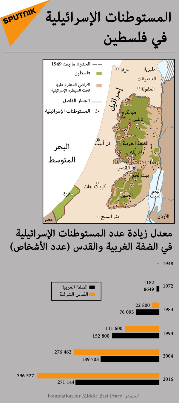 عريقات: أبو الغيط فقد مصداقيته وعليه الاستقالة فورا عريقات: أبو الغيط فقد مصداقيته وعليه الاستقالة فورا - سبوتنيك عربي