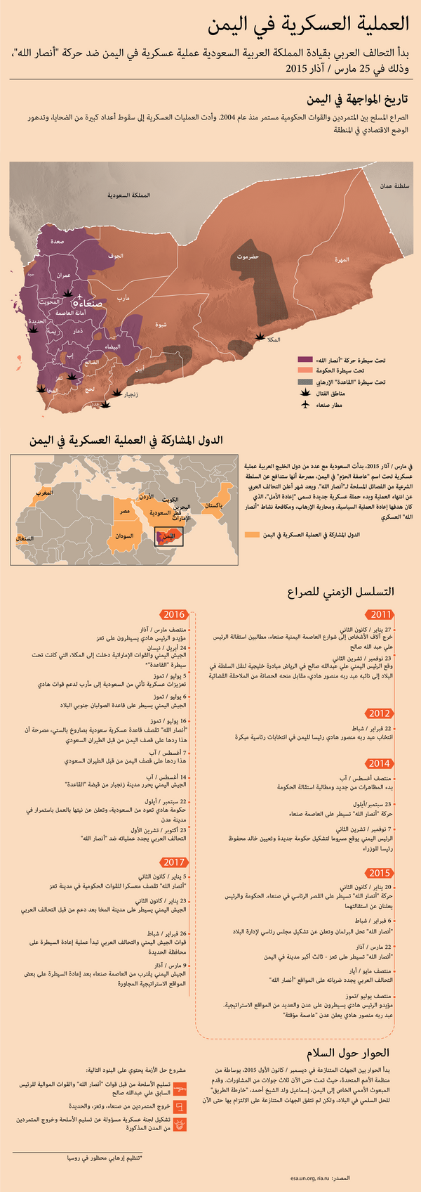 العملية العسكرية في اليمن - سبوتنيك عربي