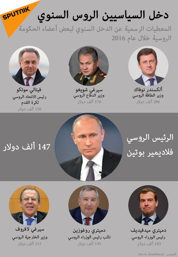 دخل السياسيين الروس السنوي - سبوتنيك عربي