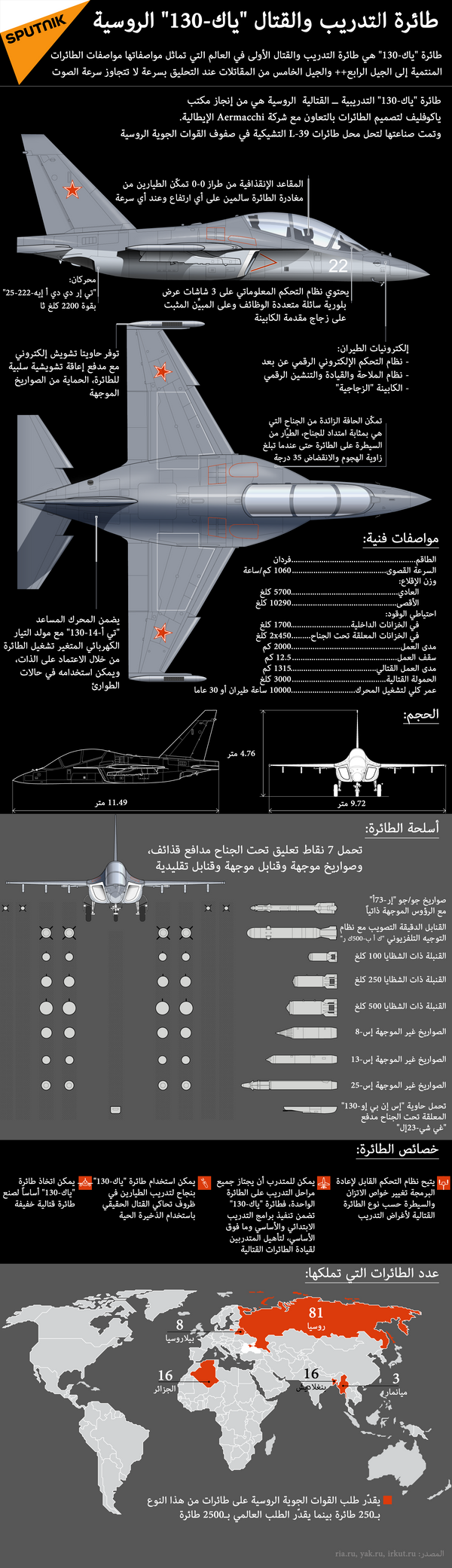 طائرة التدريب والقتال ياك-130 - سبوتنيك عربي