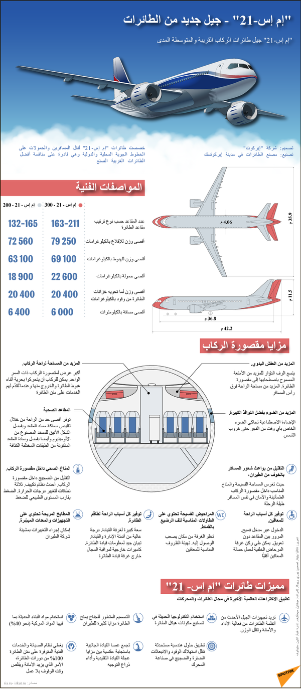 إم إس-21 جيل جديد من الطائرات - سبوتنيك عربي