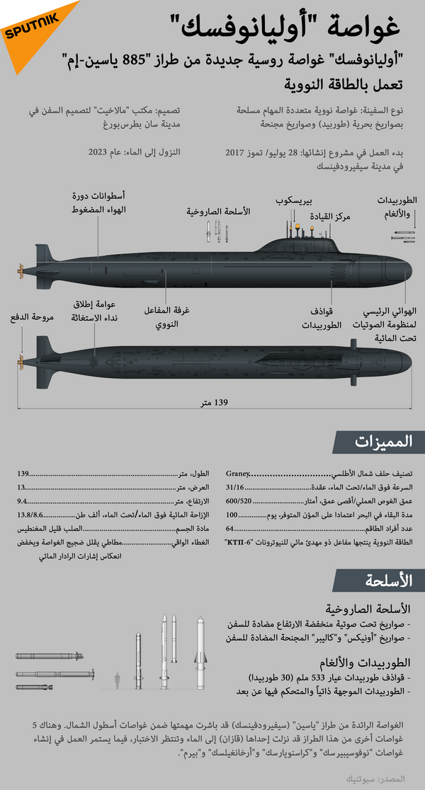 غواصة أوليانوفسك غواصة أوليانوفسك - سبوتنيك عربي