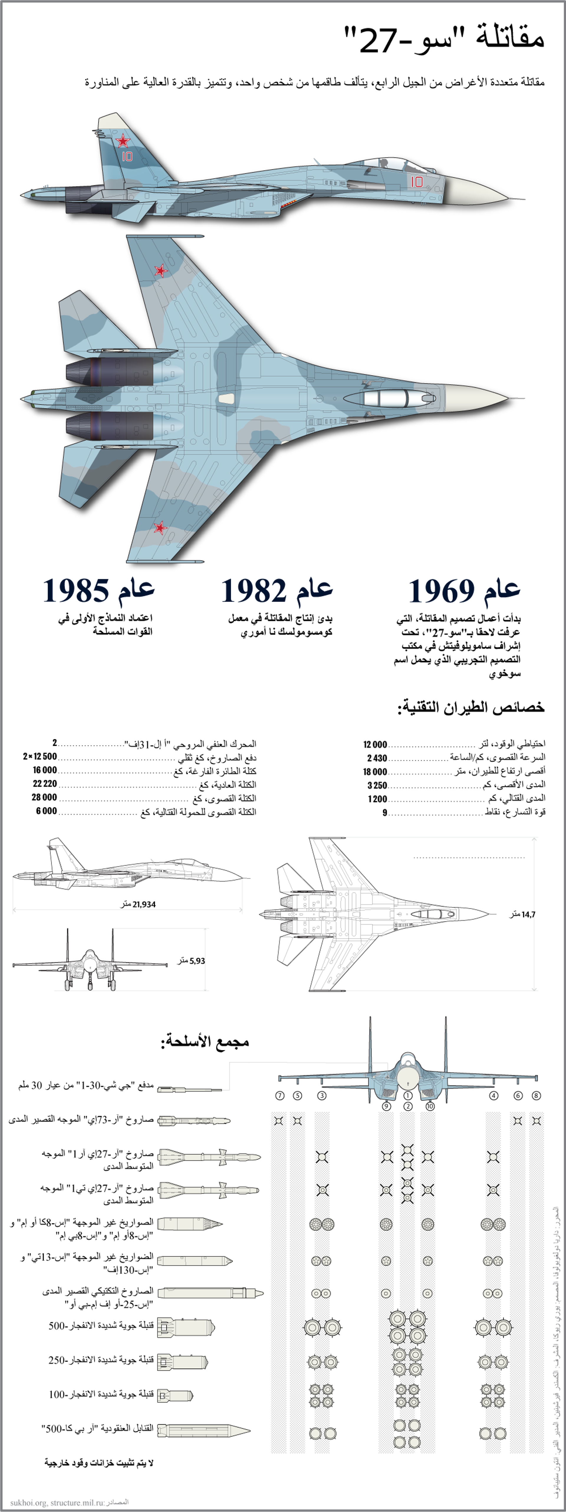 مجلة: مقاتلة سو-27 أسوأ كابوس لحلف الناتو - سبوتنيك عربي, 1920, 10.03.2021
