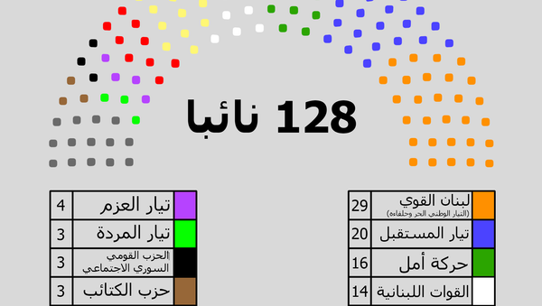 مجلس النواب اللبناني - سبوتنيك عربي