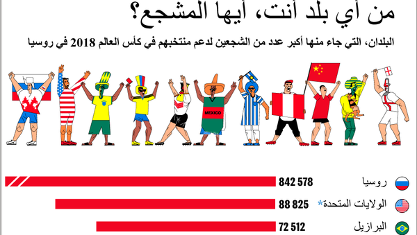 من أين أنت، أيها المشجع؟ كأس العالم 2018 - سبوتنيك عربي