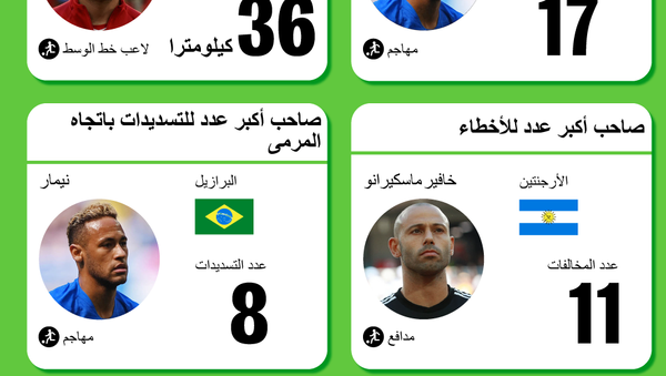 الأفضل من بين الأقوياء في مرحلة المجموعة  في كأس العالم 2018 - سبوتنيك عربي
