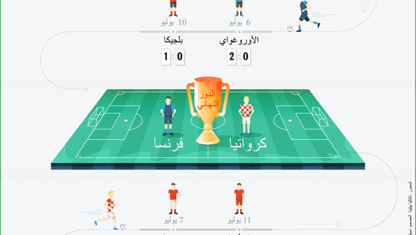 الطريق إلى الحلم في كأس العام 2018 - سبوتنيك عربي