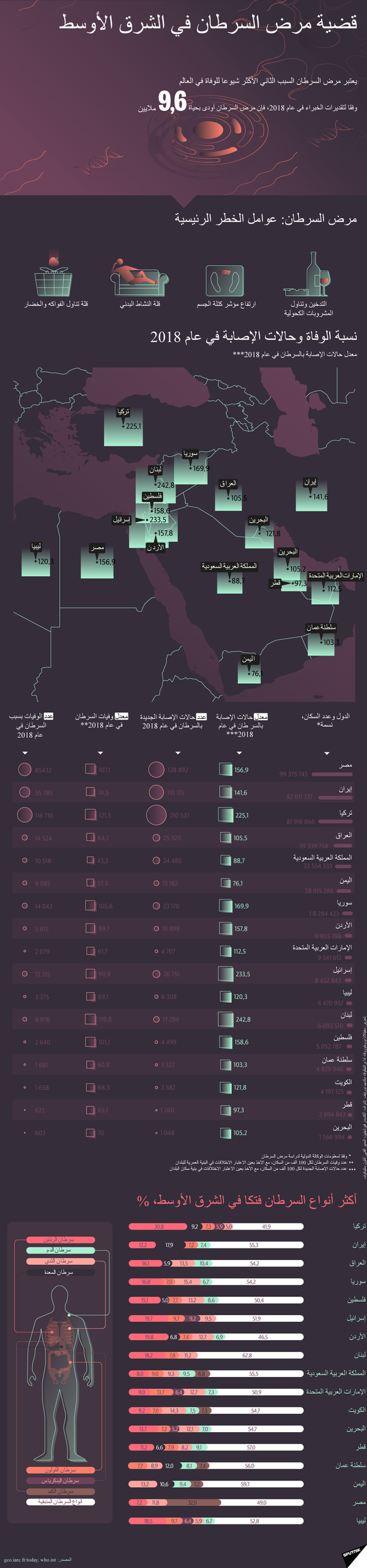 علماء يكشفون عن روتين صباحي يمنع السرطان علماء يكشفون عن روتين صباحي يمنع السرطان - سبوتنيك عربي