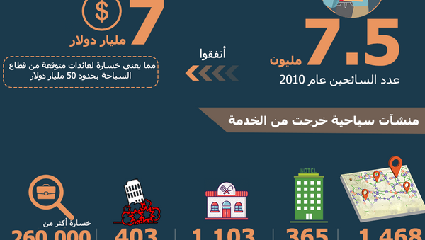 السياحة السورية تخسر 50 مليار دولار‎ - سبوتنيك عربي
