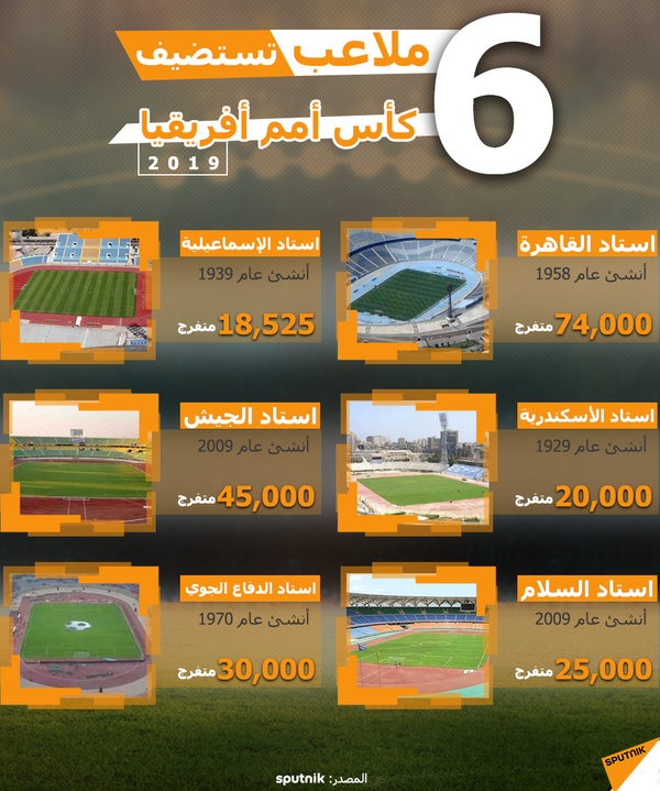 ملاعب تستضيف أمم أفريقيا 2019 ملاعب تستضيف أمم أفريقيا 2019 - سبوتنيك عربي