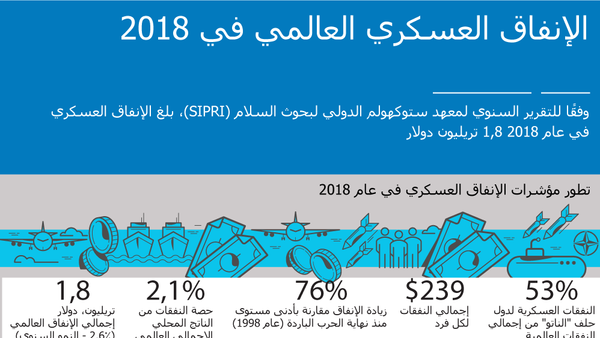 الإنفاق العسكري العالمي في 2018 - سبوتنيك عربي