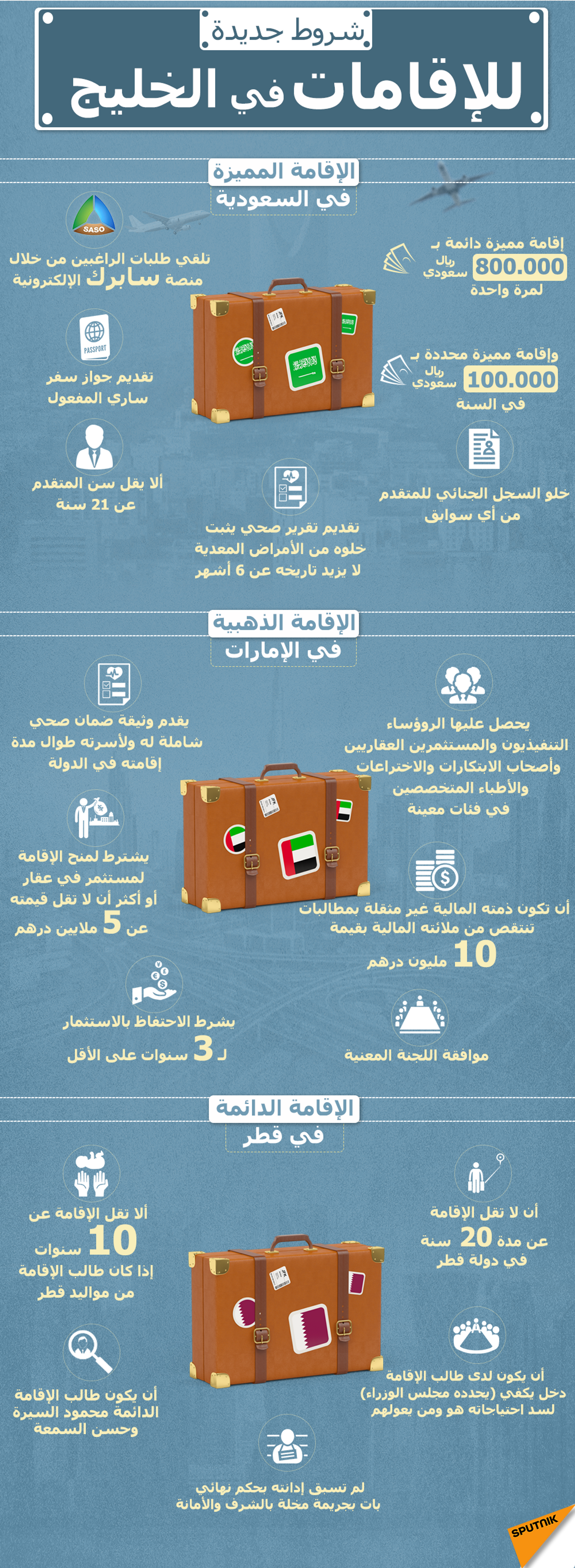 تعليمات جديدة بشأن الإقامات وتأشيرات الموجودين خارج السعودية - سبوتنيك عربي, 1920, 24.05.2021