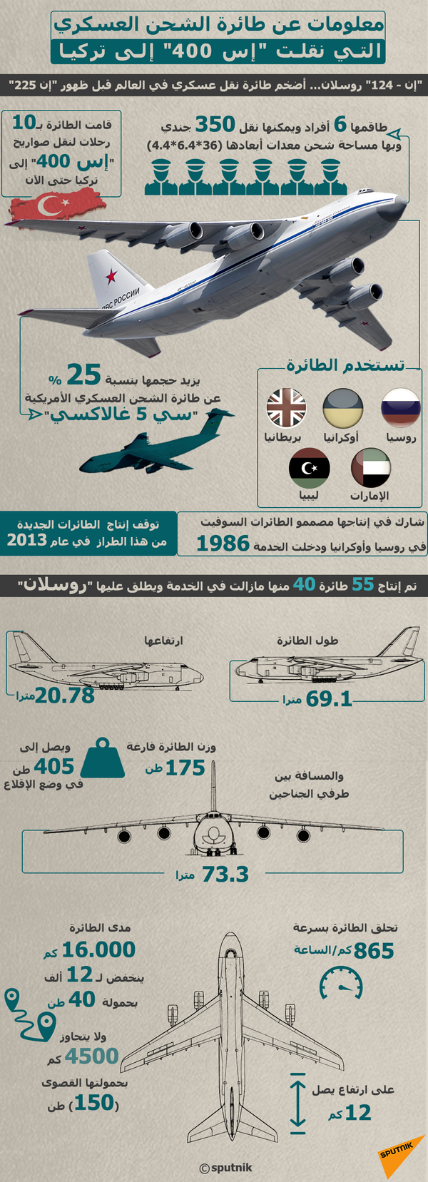 الكشف عن موعد بدء المرحلة الثانية من تسليم إس-400 لتركيا الكشف عن موعد بدء المرحلة الثانية من تسليم إس-400 لتركيا - سبوتنيك عربي