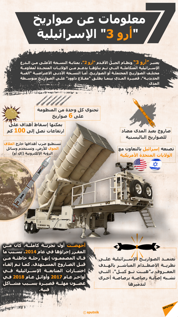 7 معلومات عن صواريخ أرو 3 الإسرائيلية - سبوتنيك عربي