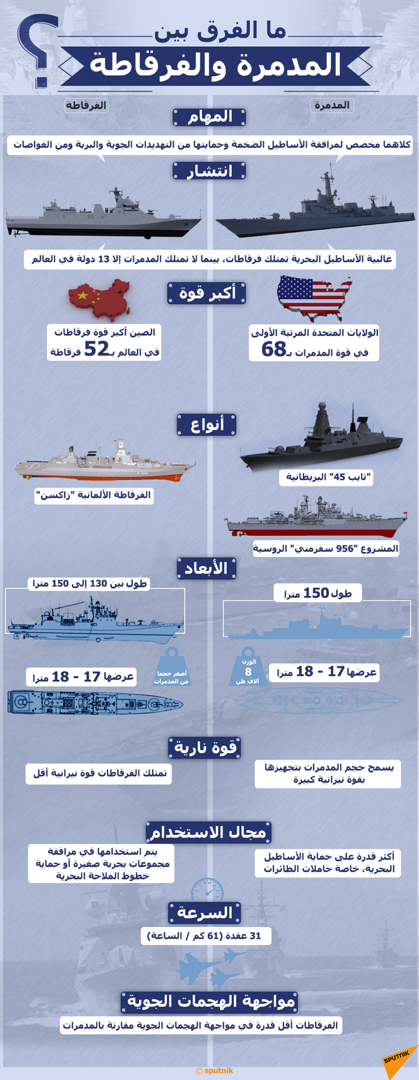 فرقاطة الجلالة الجديدة تنضم للقوات البحرية المصرية فرقاطة الجلالة الجديدة تنضم للقوات البحرية المصرية - سبوتنيك عربي