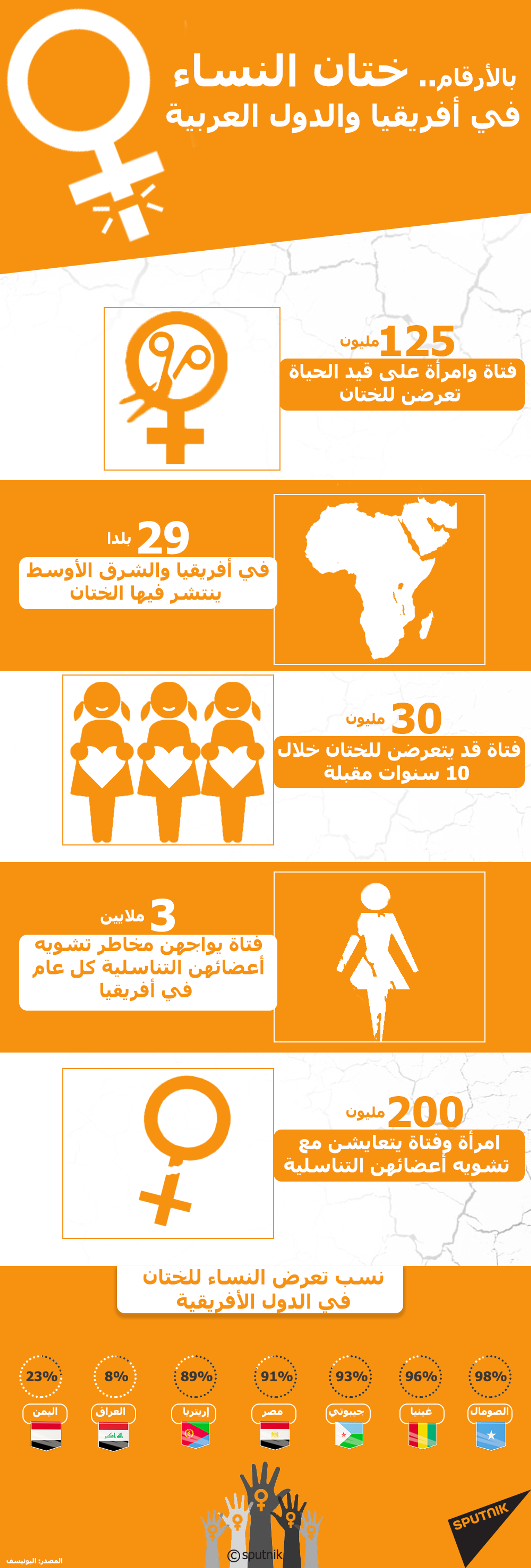 ترميم... أول مركز مصري يعالج الإناث من تأثيرات الختان - سبوتنيك عربي, 1920, 23.03.2021