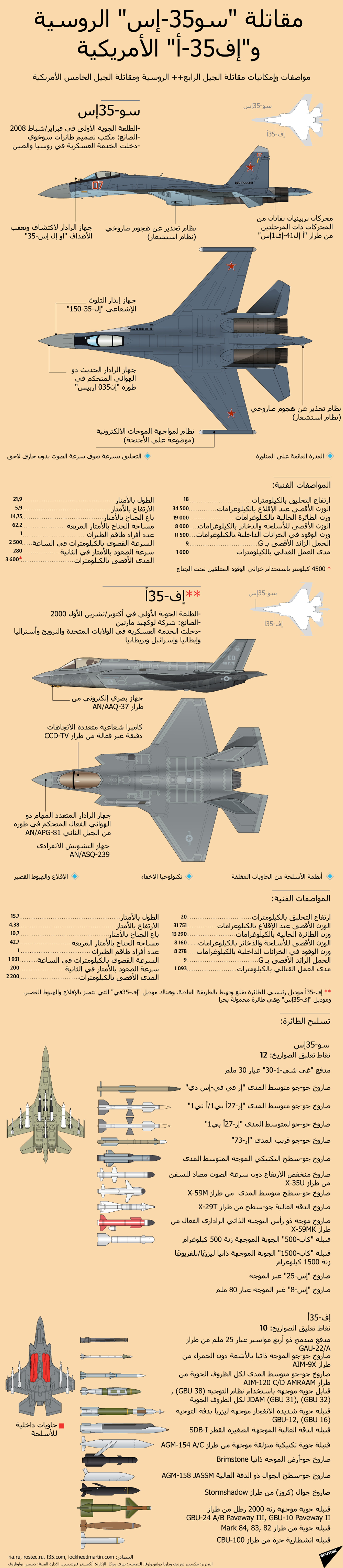 مثل شعبي يوضح سبب فشل مشروع إنتاج طائرات إف-35 في أمريكا - سبوتنيك عربي, 1920, 15.03.2021