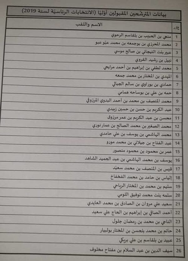 تونس... قبول 26 مرشحا للانتخابات الرئاسية من أصل 97 بشكل أولي تونس... قبول 26 مرشحا للانتخابات الرئاسية من أصل 97 بشكل أولي - سبوتنيك عربي