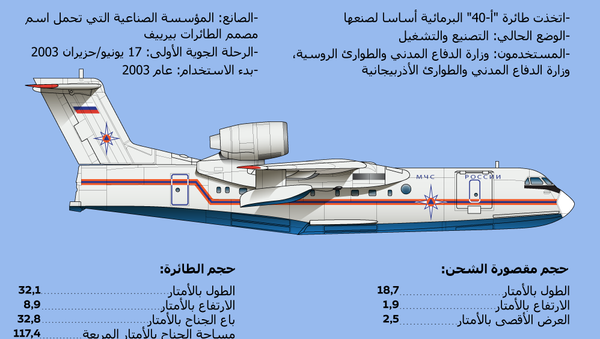 أكبر طائرة برمائية الروسية في العالم - سبوتنيك عربي