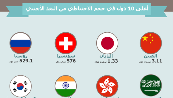 أعلى 10 دول في حجم الاحتياطي من النقد الأجنبي - سبوتنيك عربي