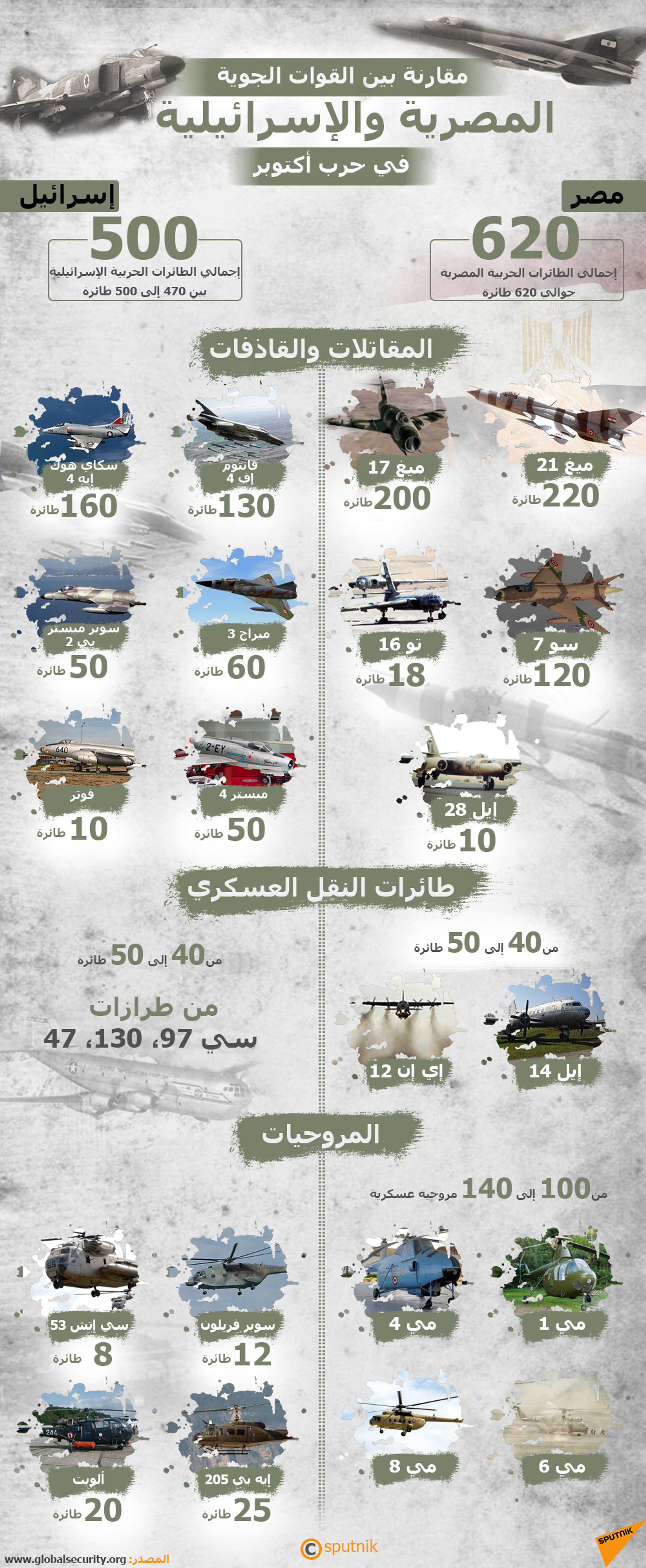 مقارنة بين القوات الجوية المصرية والإسرائيلية في حرب أكتوبر - سبوتنيك عربي, 1920, 23.11.2021