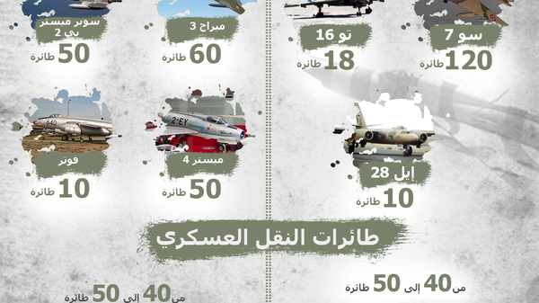 مقارنة بين القوات الجوية المصرية والإسرائيلية في حرب أكتوبر - سبوتنيك عربي