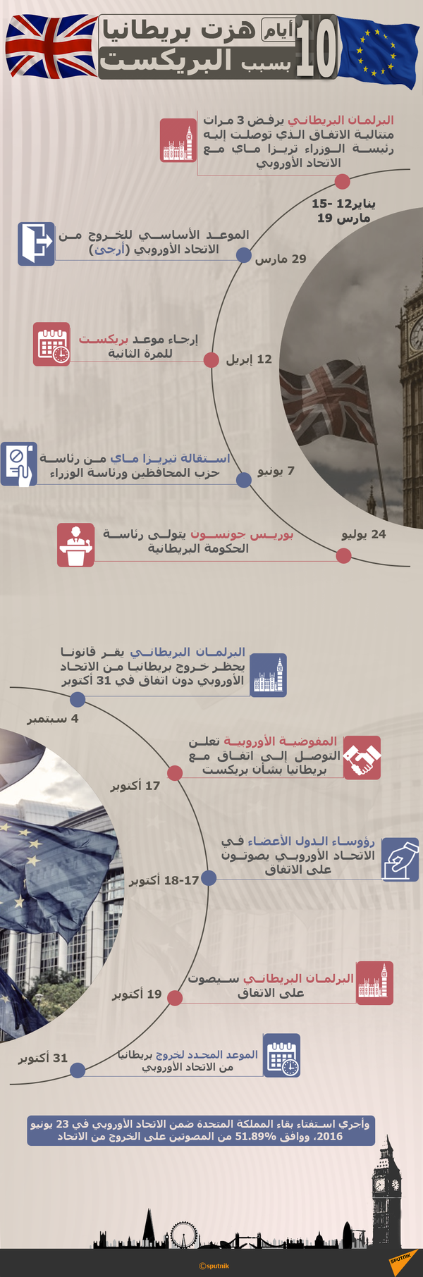 تأجيل أم خروج دون اتفاق... ماذا ينتظر بريكست في بريطانيا؟ تأجيل أم خروج دون اتفاق... ماذا ينتظر بريكست في بريطانيا؟ - سبوتنيك عربي