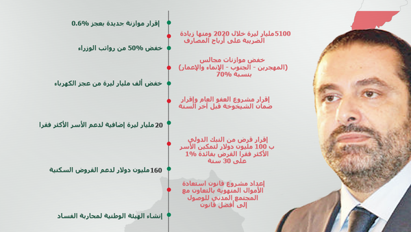 ورقة إصلاحات الحكومة اللبنانية - سبوتنيك عربي