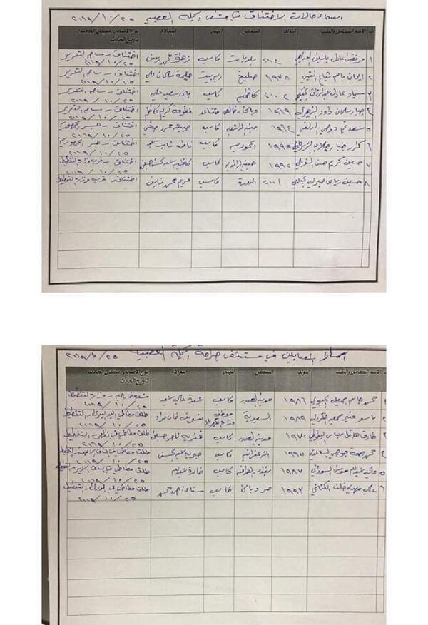 العراق... 966 إصابة بين المتظاهرين العراق... 966 إصابة بين المتظاهرين - سبوتنيك عربي